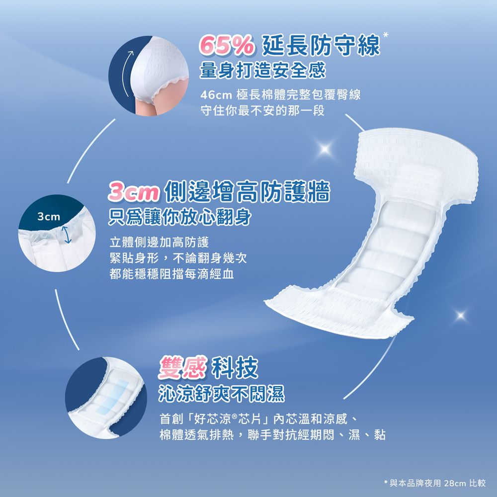 ICON 愛康 (4包)透芯涼感褲型棉 M號 / L號-(2片/包) 官方旗艦店