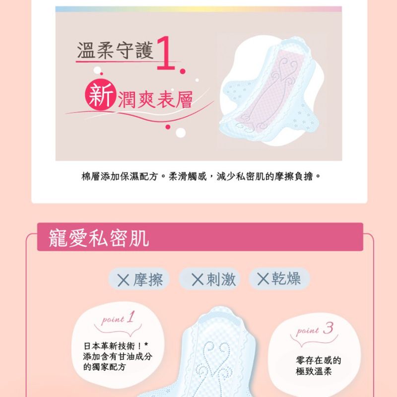 溫柔守護1.潤爽表層棉層添加保濕配方。柔滑觸感,減少私密肌的摩擦負擔。寵愛私密肌 摩擦 乾燥point 1日本革新技術!*添加含有甘油成分的獨家配方point 3零存在感的極致溫柔