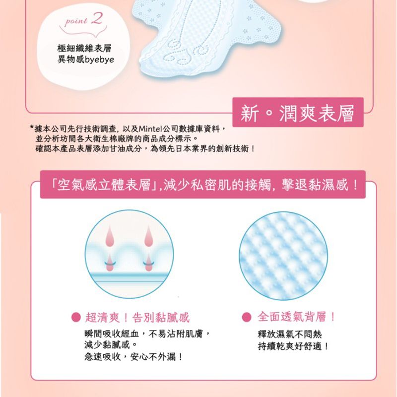 point 2極細纖維表層異物感byebye新。潤爽表層*據本公司先行技術調查,以及Mintel公司數據庫資料,並分析坊間各大衛生棉廠牌的商品成分標示。確認本產品表層添加甘油成分,為領先日本業界的創新技術!「空氣感立體表層」,減少私密肌的接觸,擊退黏濕感!超清爽!告別黏膩感瞬間吸收經血,不易沾附肌膚,減少黏膩感。急速吸收,安心不外漏!全面透氣背層!釋放濕氣不悶熱持續乾爽好舒適!