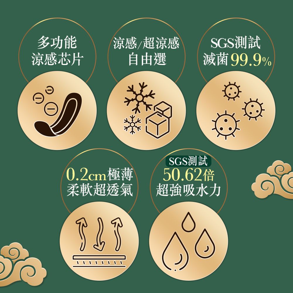 Mdmmd. 明洞國際 新涼感抑 菌衛生棉 後宮超涼感12包組(6包+6包 可任選2種規格)(一般型/ 量多型/夜用型/夜用加長型/護墊)