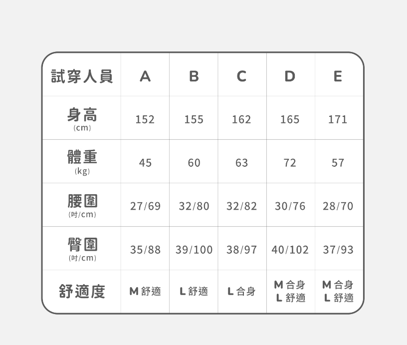 ICON 愛康 透芯涼感褲型棉 M號 / L號-(2片x8包組) 官方旗艦店