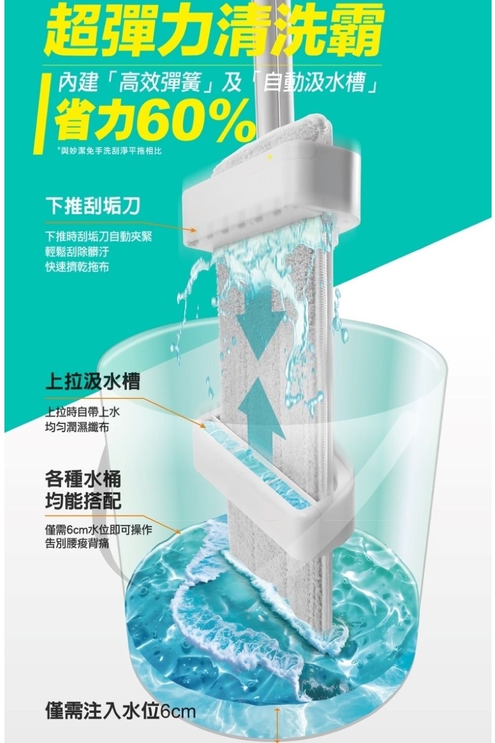 超彈力清洗霸內建「高效彈簧」及「自動汲水槽」省力60%*與妙潔免手洗刮淨平拖相比下推刮垢刀下推時刮刀自動夾緊輕鬆刮除髒汙快速擠乾拖布上拉汲水槽上拉時自帶上水均匀潤濕纖布各種水桶均能搭配僅需6cm水位即可操作告別腰痠背痛僅需注入水位6cm