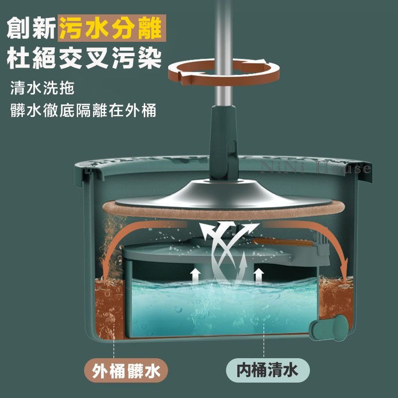  原價$1399活動限時降送2塊拖布免手洗 淨汙分離拖把組 旋轉 懶人 手壓式 乾濕兩用 莫蘭迪綠