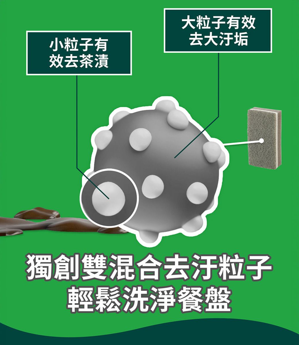 小粒子有效去茶漬大粒子有效去大汙垢獨創雙混合去汙粒子輕鬆洗淨餐盤