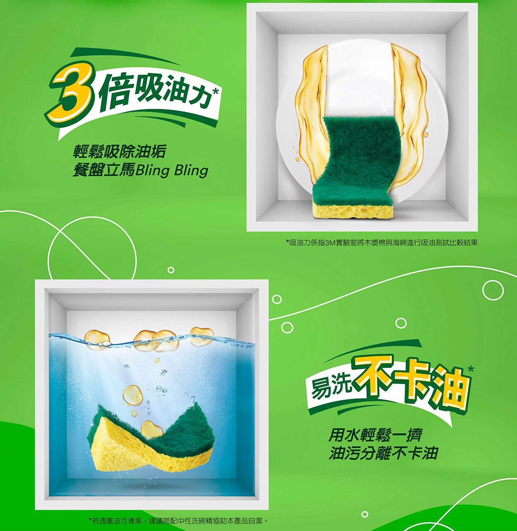 3倍吸油力輕鬆吸除油垢餐盤立馬Bling Bling*若遇重油污清潔,建議搭配中性洗碗精協助本產品自潔。*吸油力係指3M實驗室將木漿棉與海綿進行吸油測試比較結果易洗 用水輕鬆一擠油污分離不卡油