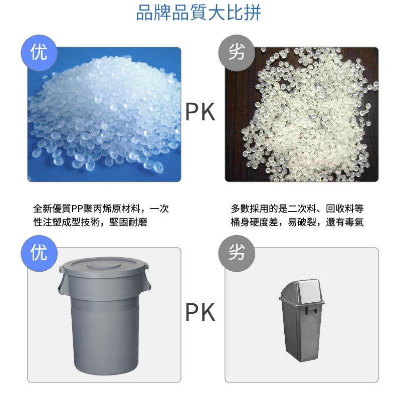 优品牌品質大比拼劣PK全新優質PP聚丙烯原材料,一次性注塑成型技術,堅固耐磨多數採用的是二次料、回收料等桶身硬度差,易破裂,還有毒氣优劣PK