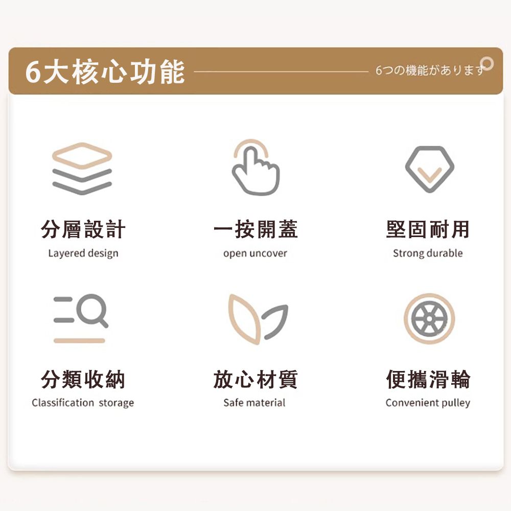 6大核心功能6つの機能があります分層設計一按開蓋堅固耐用Layered designopen uncover分類收納放心材質Classification storageSafe materialStrong durable便攜滑輪Convenient pulley