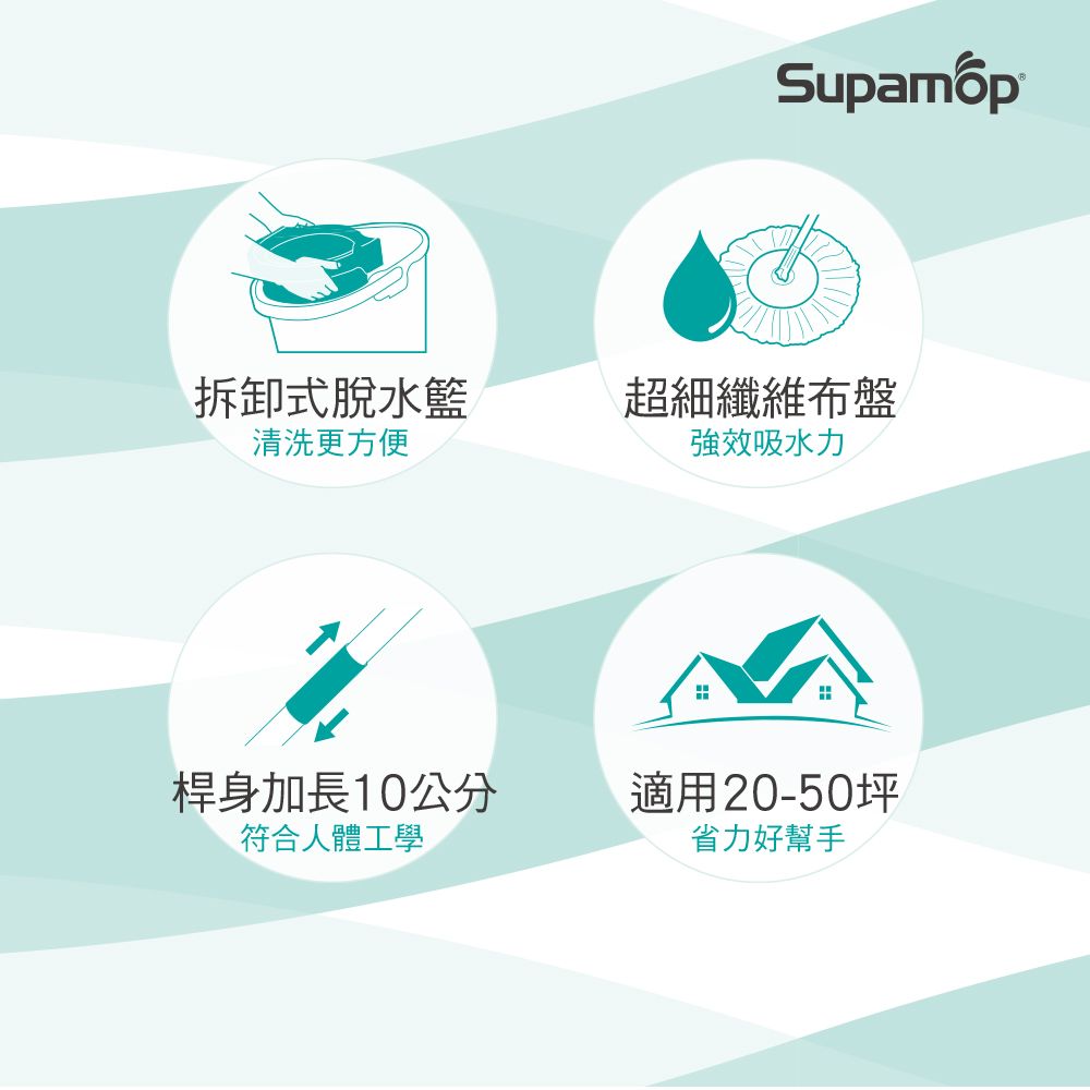 Supamop 好神拖 美型系列手壓獨立籃旋轉拖把組(1桶1拖2布)