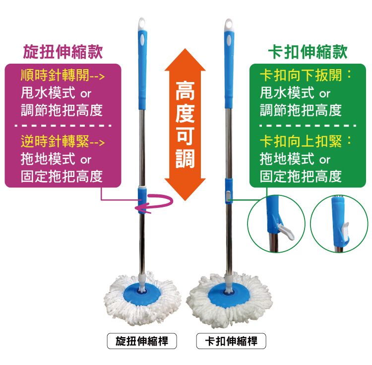 旋扭伸縮款順時針轉開--甩水模式 or調節拖把逆時針轉--拖地模式 or固定拖把高度高度旋扭伸縮桿卡扣伸縮款卡扣向下扳開:甩水模式 or調節拖把高度卡扣向上扣緊:拖地模式 or固定拖把高度卡扣伸縮桿