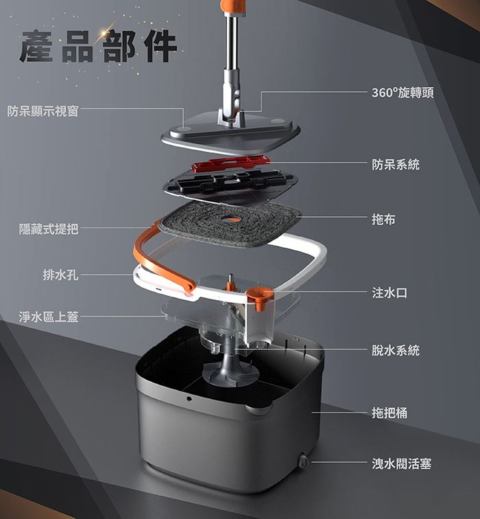 FL生活+ 高效能無段式髒污分離省水拖把組-兩入超值組(YG-115)拖把桿*2拖把桶*2拖把布*10
