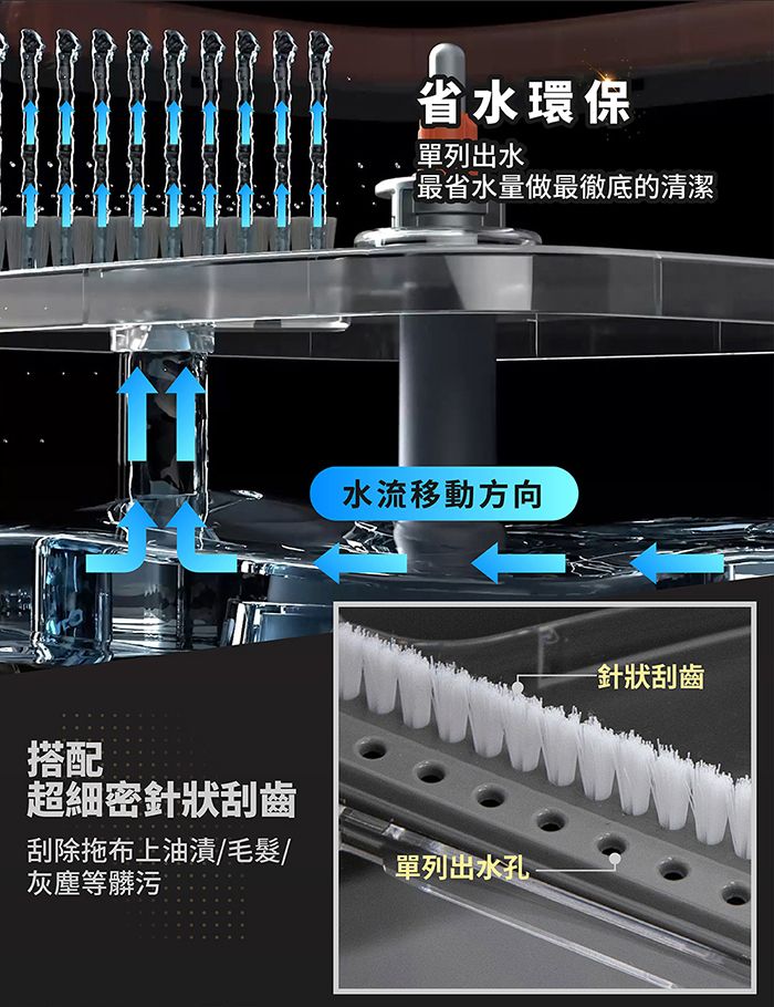 FL生活+ 高效能無段式髒污分離省水拖把組-兩入超值組(YG-115)拖把桿*2拖把桶*2拖把布*10
