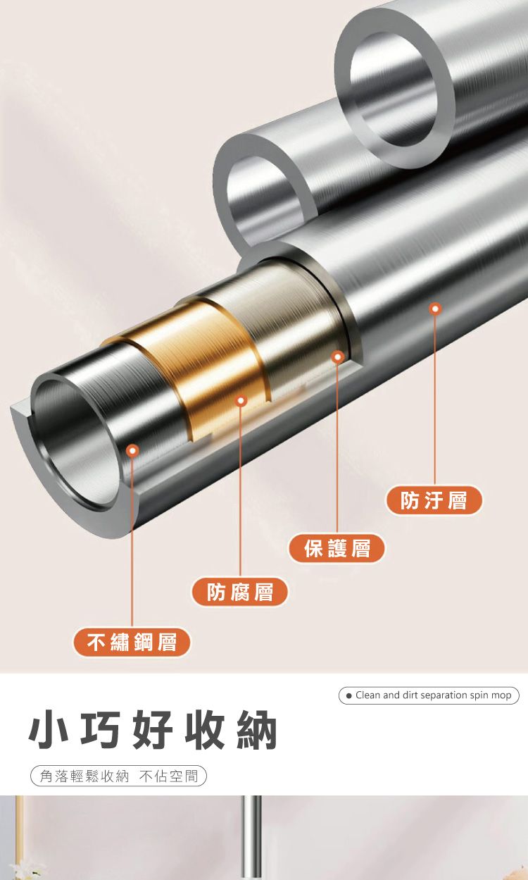 保護層防腐層不繡鋼層防汙層小巧好收納角落輕鬆收納不佔空間Clean and dirt separation spin mopD