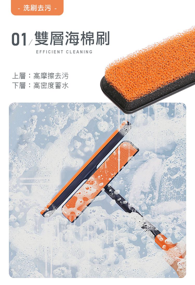 洗刷去污 01 雙層海棉刷EFFICIENT CLEANING上層:高摩擦去污下層:高密度蓄水