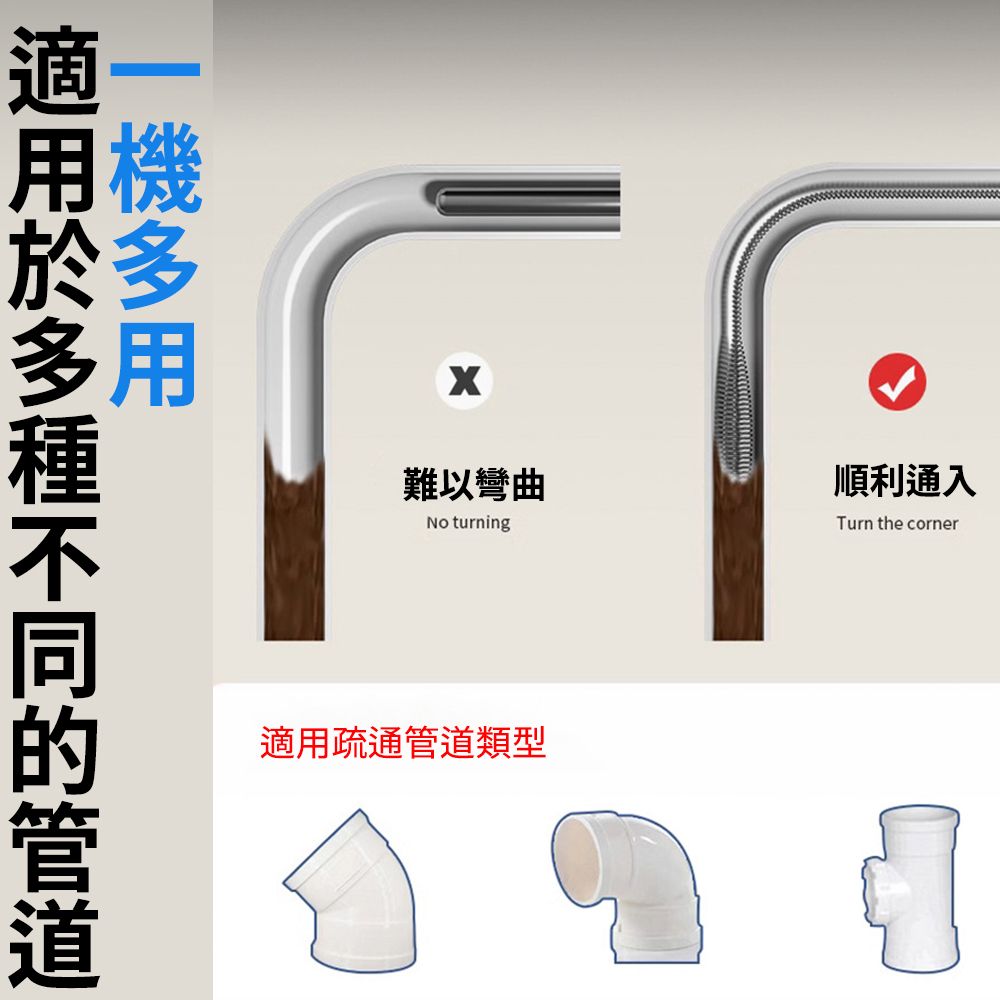 難以彎曲 turning順利通入Turn the corner多不同的適用疏通管道類型
