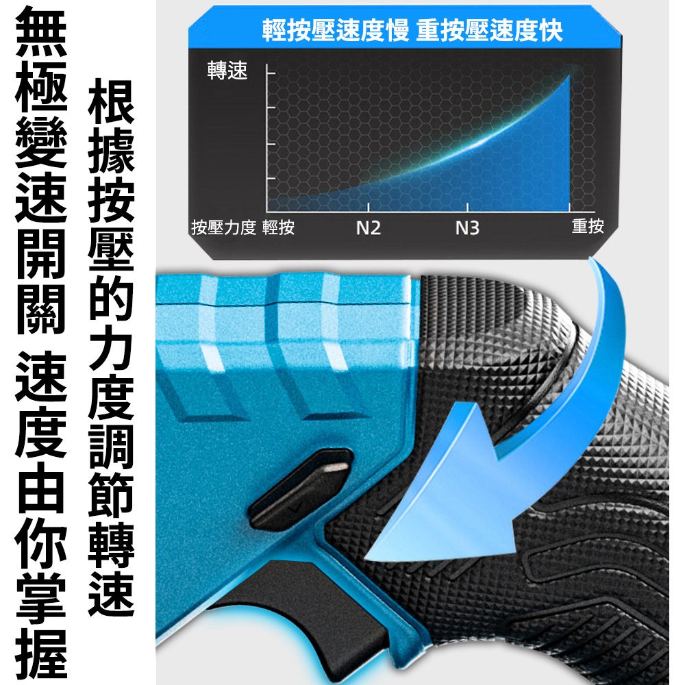 輕慢 重按壓速度快按壓 輕按 速度按壓力度轉速N2N3重按