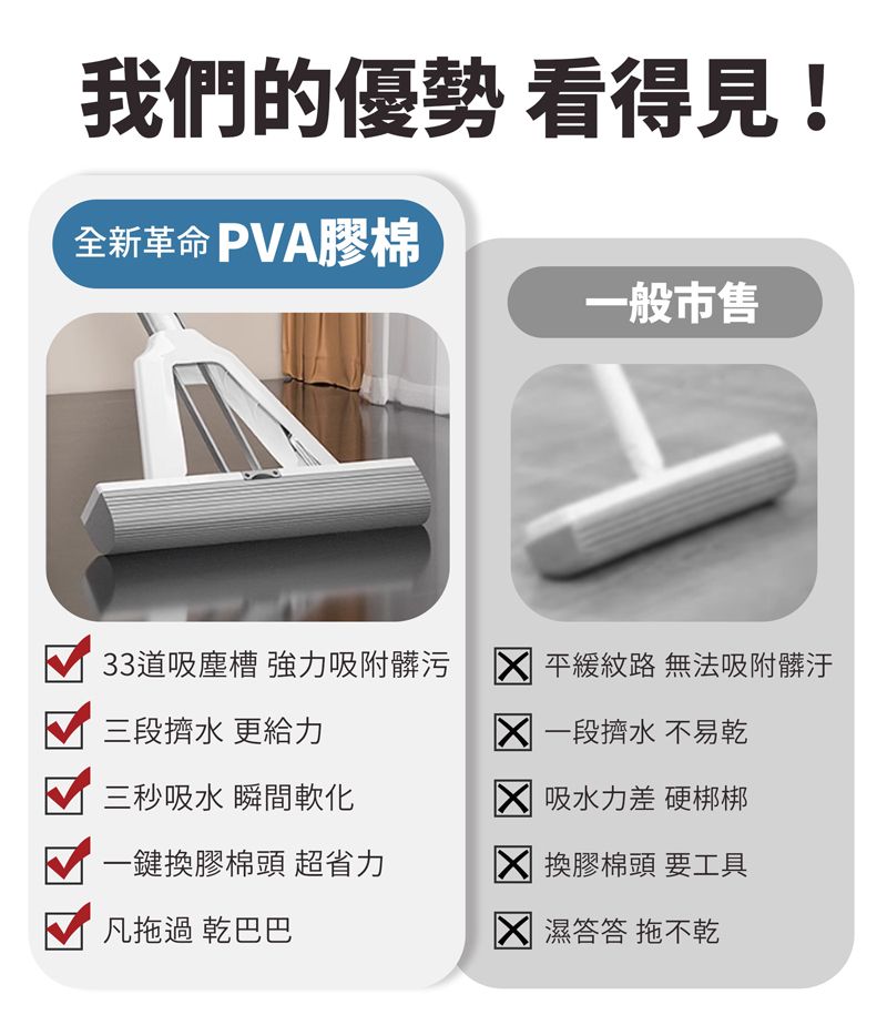 我們的優勢 看得見!全新革命 PVA膠棉一般市售33道吸塵槽 強力吸附 平緩紋路 無法吸附髒汙三段擠水 更給力三秒吸水 瞬間軟化一鍵換膠棉頭 超省力凡過 乾巴巴 一段擠水 不易乾吸水力差 硬梆梆換膠棉頭 要工具 濕答答 拖不乾