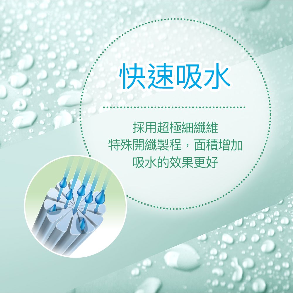 快速吸水採用超極細纖維特殊開纖製程,面積增加吸水的效果更好