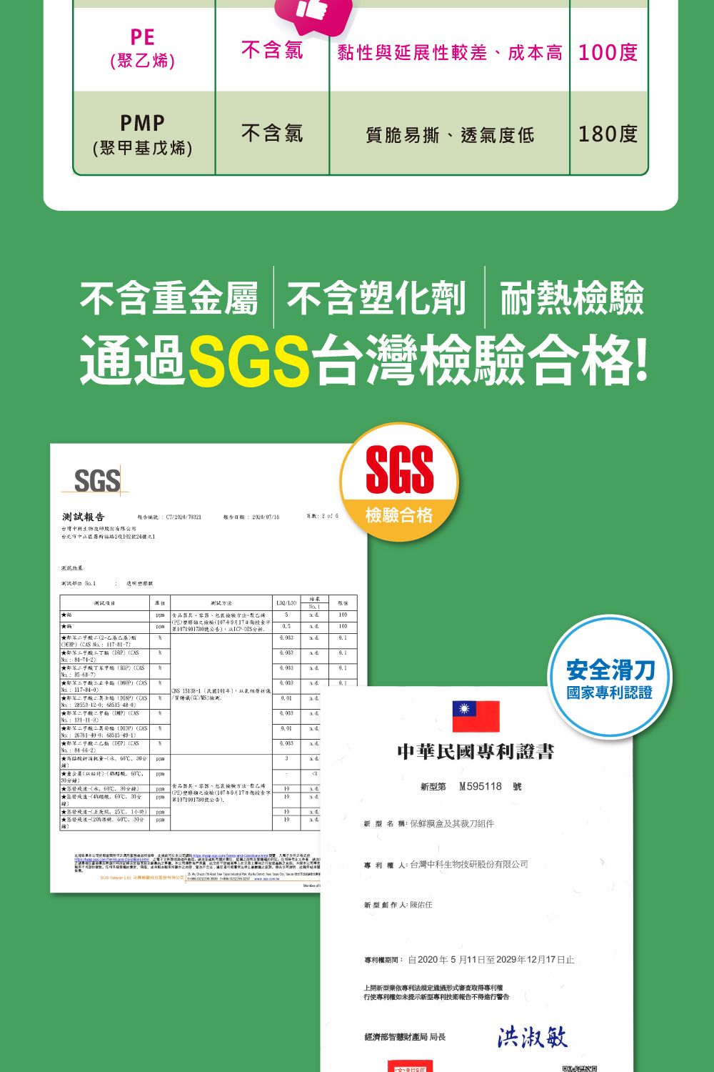 含氯黏性與延性較差成本 00度PMP不含氯質脆易撕透氣度低 180度聚甲戊烯不含重金屬 不含塑化劑 耐熱通過台灣合格!SGS測試報告SGS報告編70報告期2  合格台灣中科生物技2號241结果2基   D  BP、、包裝方法聚乙烯塑膠檢驗號公告  d    層析儀 CAS/GC/ CAS 1111-8) 26761-40-0: )DIDP) CAS)CAS: )高、3 d展)(()( C(、容器、檢驗方法-聚乙烯- (PE)塑膠檢驗(年9月日)段(251小時) ★(20不60℃, 中華民國專利證書新型第 M595118 號新型 名 稱:保鮮膜盒及其裁刀組件SGS 專利權人:台灣中科生物技研股份有限公司新型創作人:任安全滑刀國家專利認證專利權期間: 自 2020年5月11日至2029年12月17日止上開新型依專利法規定通過形式審查取得專利權行使專利權如未提示新型專利技術報告不得進行警告經濟部智慧財產局 局長洪淑敏