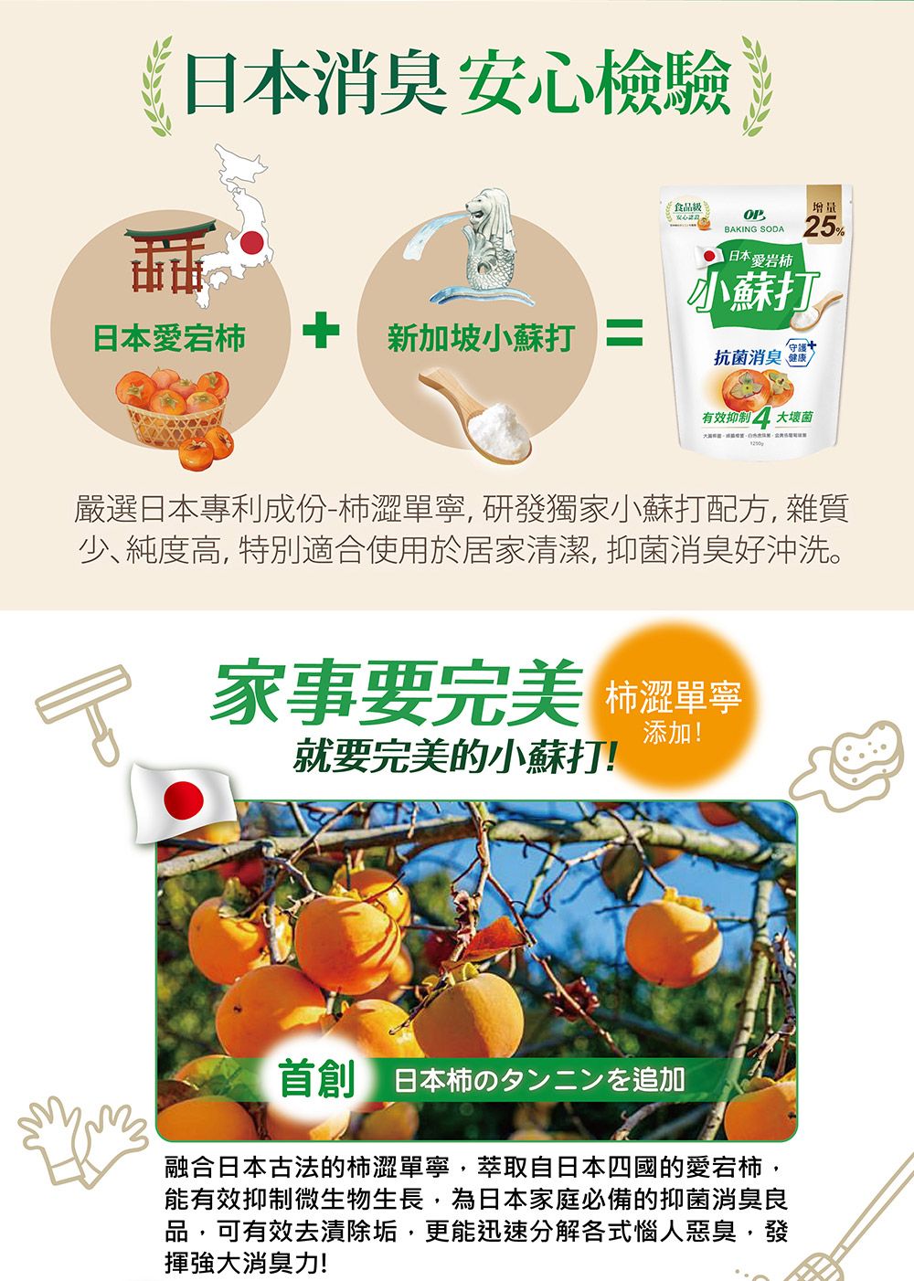 日本消臭安心檢驗食品級BAKING SODA日本愛岩25%小蘇打日本愛+新加坡小蘇打 =抗菌消臭 有效 大壞菌嚴選日本專利成份-柿澀單寧研發獨家小蘇打配方, 雜質少純度高,特別適合使用於居家清潔,抑菌消臭好沖洗。家事要完美 澀單寧添加!就要完美的小蘇打!首 創 日本柿のタンニンを追加融合日本古法的柿澀單寧,萃取自日本四國的愛宕柿,能有效抑制微生物生長,為日本家庭必備的抑菌消臭良品,可有效去漬除垢,更能迅速分解各式惱人惡臭,發揮強大消臭力!