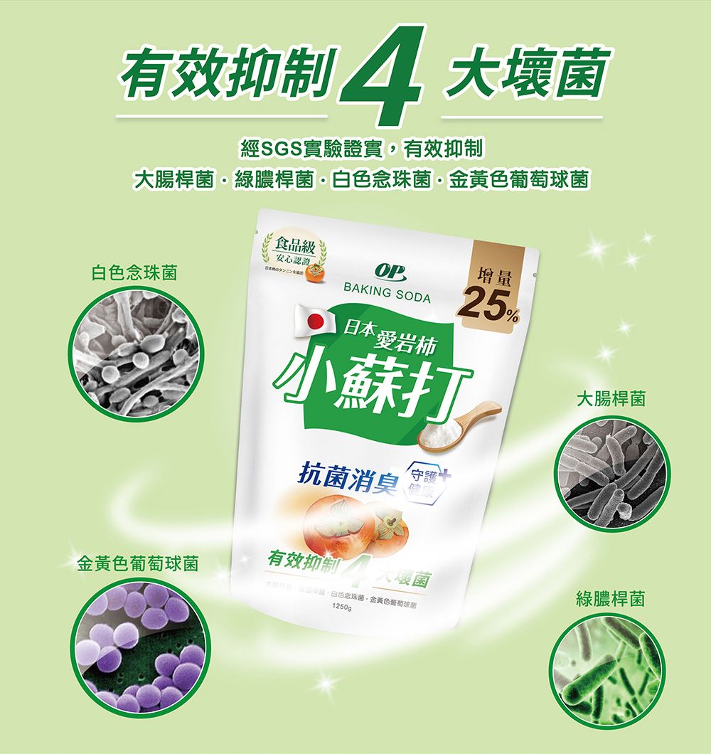 有效抑制 大壞菌4大壞菌經SGS實驗證實,有效抑制大腸桿菌綠膿桿菌念珠菌·金黃色葡萄球菌25%食品級安心認證OP增量タンニン白色念珠菌BAKING SODA日本愛岩柿小蘇打抗菌消臭守護大腸桿菌金黃色葡萄球菌有效抑制白色念珠菌金黃色葡萄球菌綠膿桿菌1250g