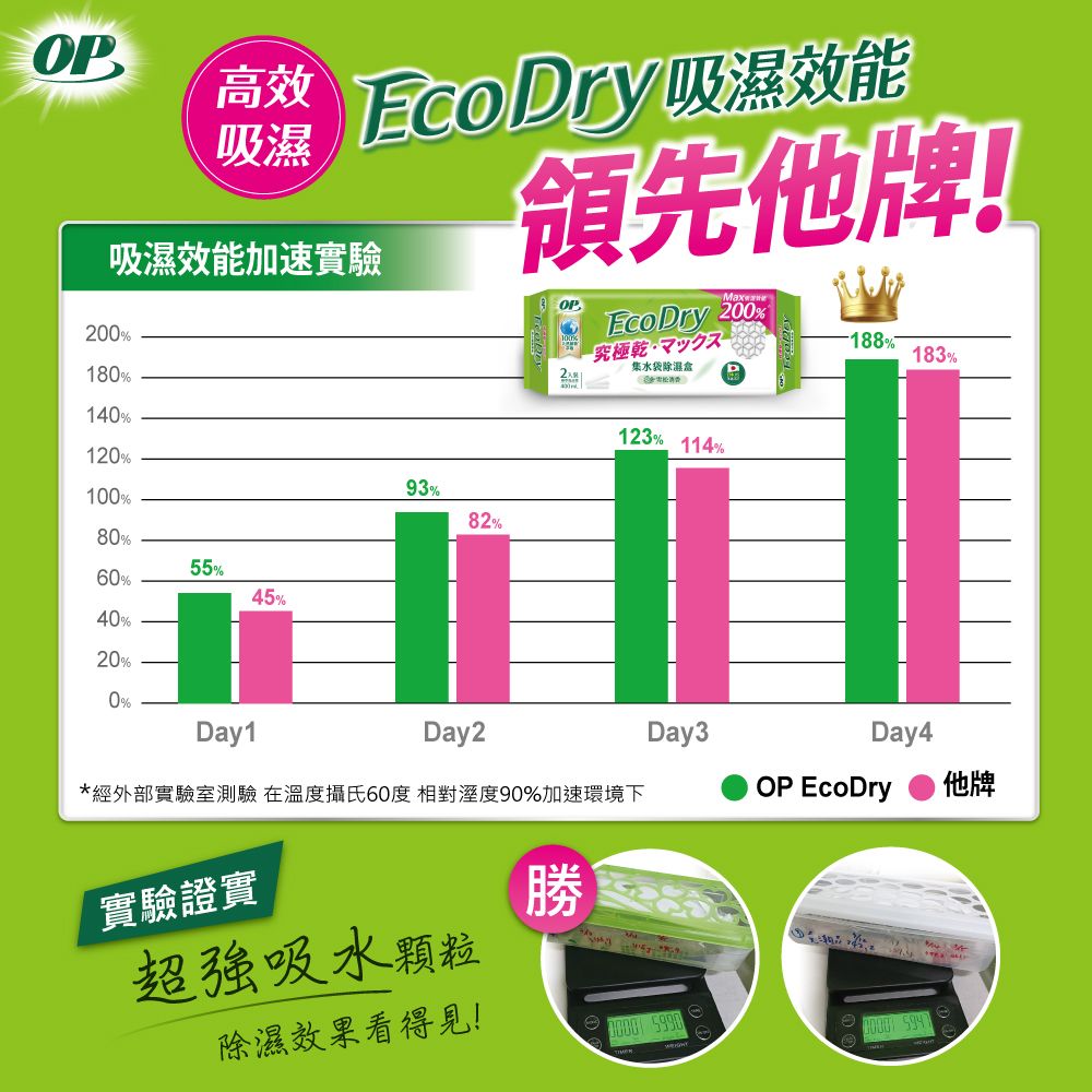 OP Ecodry集水袋_雪松清香 1除濕盒+4補充包/箱