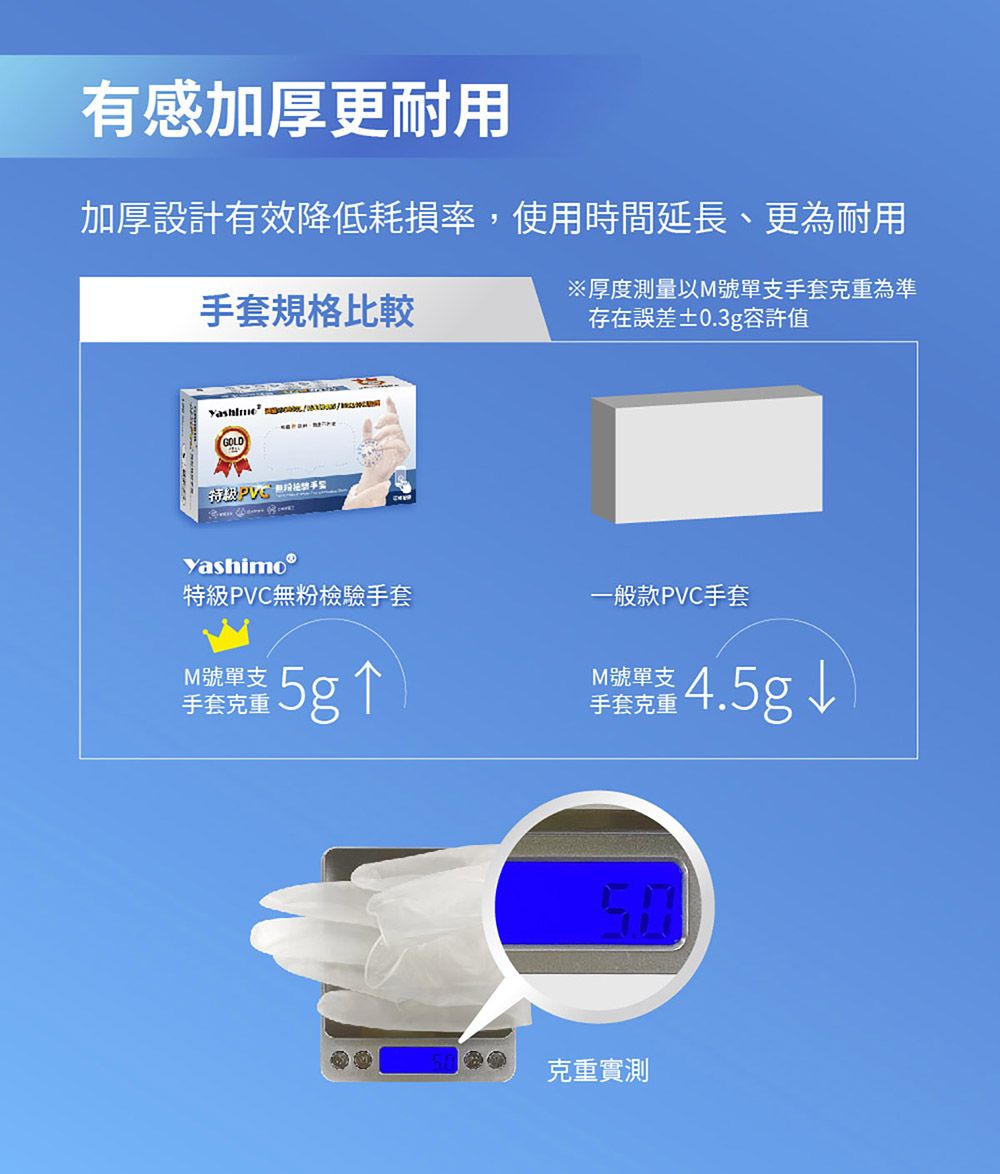 有感加厚更耐用加厚設計有效降低耗損率,使用時間延長、更為耐用手套規格比較※厚度測量M號單支手套克重為準存在誤差±0.3g容許值GOLD特級 Yashimo特級PVC無粉檢驗手套一般款PVC手套M號單支手套克重5g M號單支手套克重4.5g ↓50克重實測