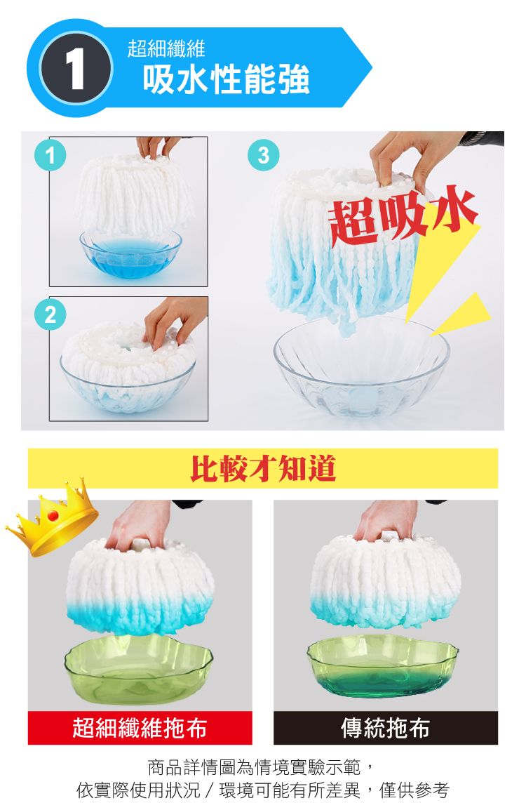 1超細纖維1 吸水性能強3超吸水比較才知道超細纖維拖布傳統拖布商品詳情圖為情境實驗示範,依實際使用狀況/環境可能有所差異,僅供參考