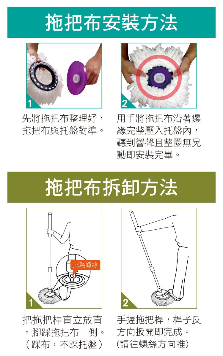 拖把布安裝方法2先將拖把布整理好,拖把布與托盤對準。用手將拖把布沿著邊緣完整壓入托盤內聽到響聲且整圈無晃動即安裝完畢。拖把布拆卸方法此為螺絲把拖把桿直立放直腳踩拖把布一側。(踩布,不踩托盤)2手握拖把桿,桿子反方向扳開即完成。(請往螺絲方向推)