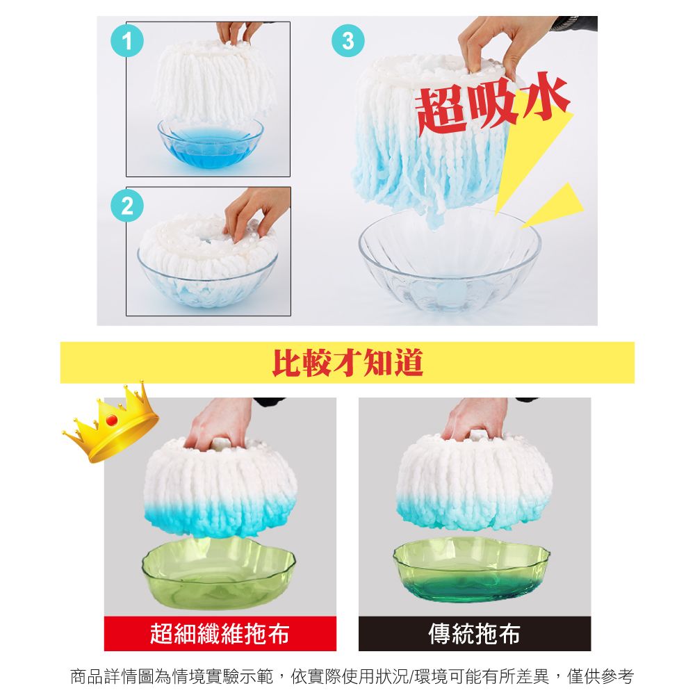 新錸家居 S-Mop★1桿3布 可吊掛 不鏽鋼手壓式旋轉拖把-簡裝(適用好神拖 360度 免沾手可依身高伸縮長短)