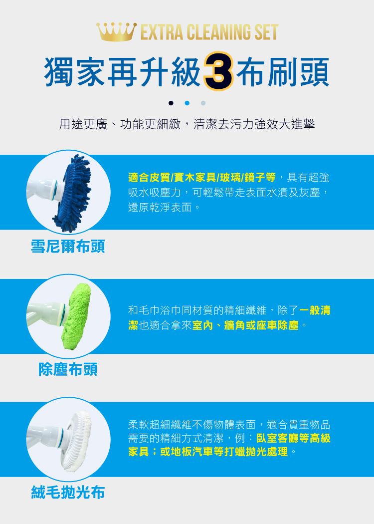 EXTRA CLEANING SET獨家再升級 3布刷頭用途更廣、功能更細緻,清潔去污力強大進擊雪尼爾布頭除塵布頭絨毛布適合皮質/實木家具/玻璃/鏡子等,具有超強吸水吸塵力,可輕鬆帶走表面水漬及灰塵,還原乾淨表面。和毛巾浴巾同材質的精細纖維,除了一般清潔也適合拿來、牆角或座車除塵。柔軟超細纖維不傷物體表面,適合貴重物品需要的精細方式清潔,例:臥室客廳等高級家具;或地板汽車等打蠟拋光處理。