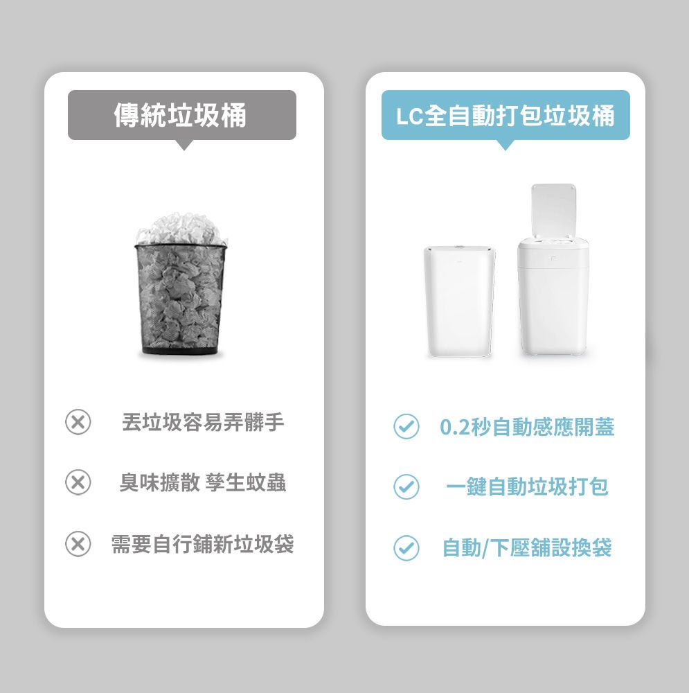 傳統垃圾桶LC全自動打包垃圾桶丟垃圾容易弄髒手0.2秒自動感應開蓋臭味擴散 蚊蟲一鍵自動垃圾打包需要自行鋪新垃圾袋自動/下壓舖設換袋
