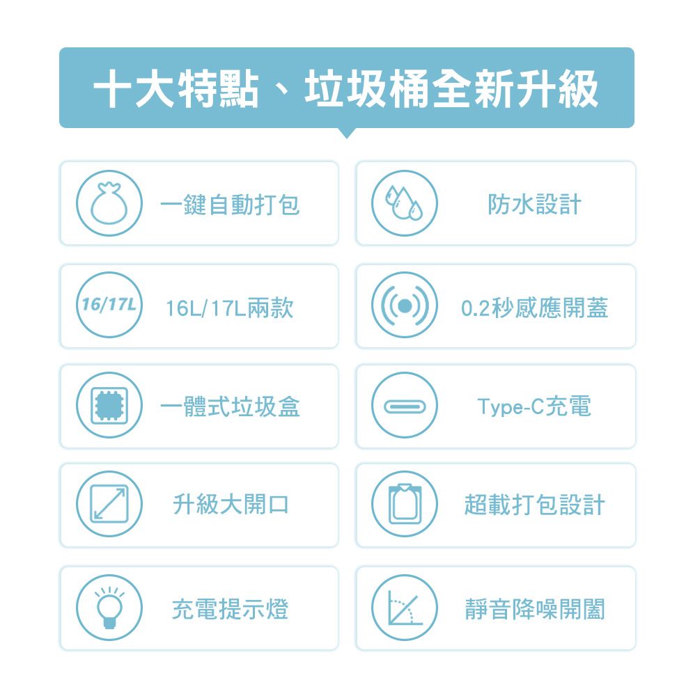 十大特點、垃圾桶全新升級一鍵自動打包防水設計16/17L16L/17L兩款一體式垃圾盒升級大開口0.2秒感應開蓋Type-C充電超載打包設計充電提示燈 靜音降噪開闔