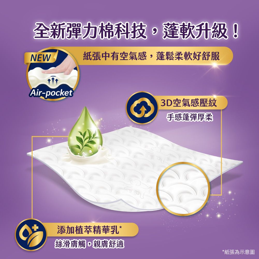 Kleenex 舒潔 好絨軟抽取衛生紙 植萃精華乳 110抽x8包x6串x2箱