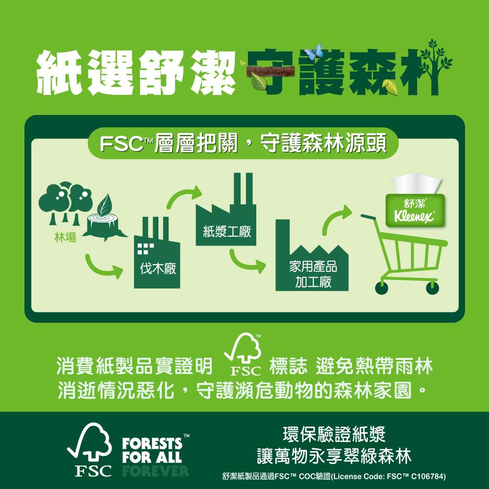 紙選舒潔 FSC層層把關守護森林源頭紙漿工廠伐木廠家用產品加工廠舒潔Kleenex消費紙製品實證明標誌 避免熱帶雨林消逝情況惡化,守護瀕危動物的森林家園。環保驗證紙漿TMFORESTSFOR ALLFSC FOREVER讓萬物永享翠綠森林舒潔紙製品通過FSCT™ COC驗證(License Code: FSC™ C106784)