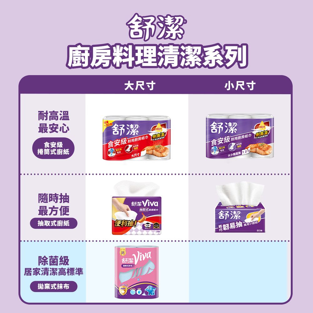 Kleenex 舒潔  輕巧韌易抽萬用小廚紙 80抽x6捲x6串