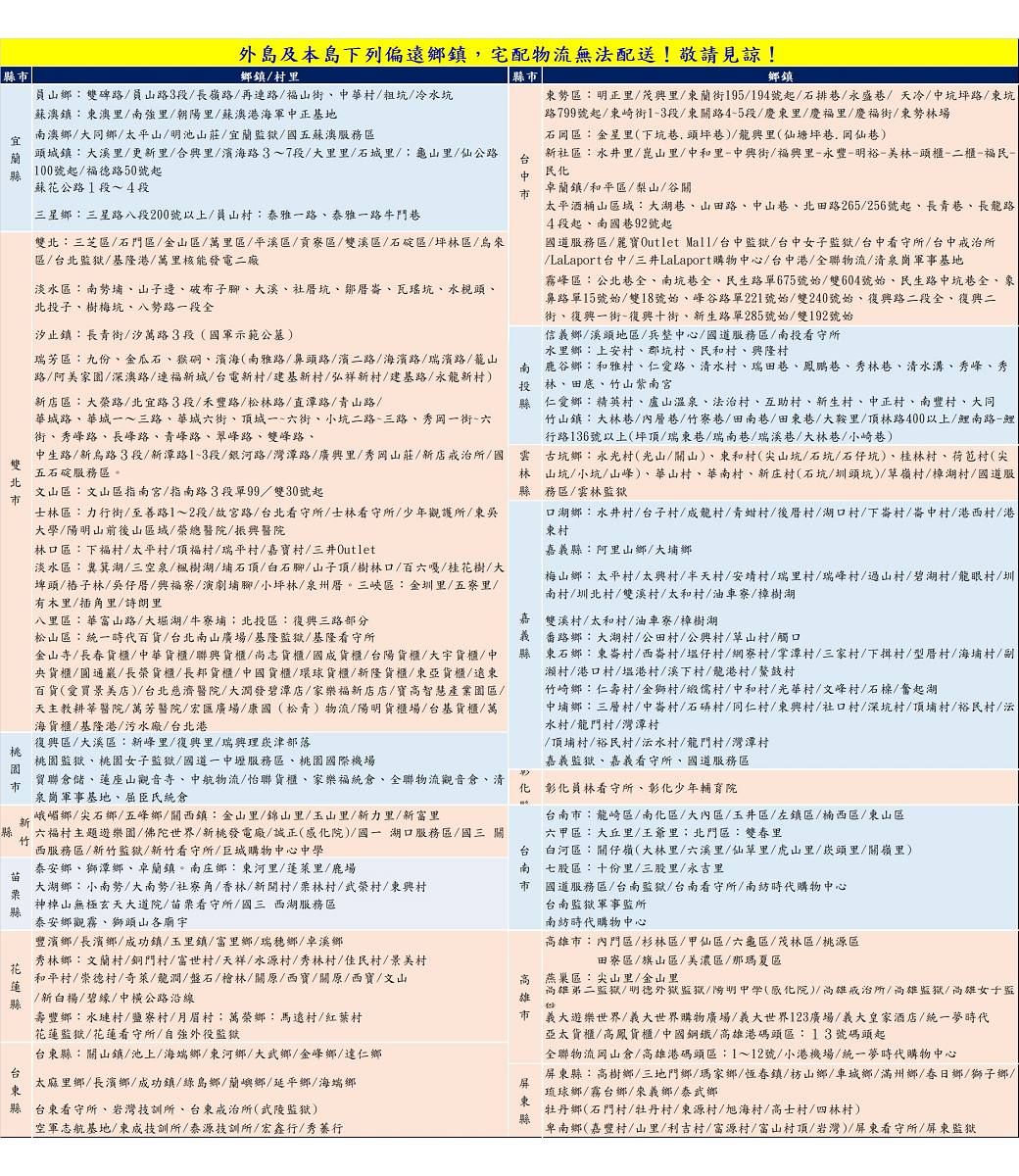 外島及本島下列偏遠鄉鎮宅配物流無法配送!敬請見諒!縣鄉鎮山鄉雙碑山3段長嶺路再連路/山中華/粗坑/冷水坑縣蘇澳鎮澳里/強里/朝陽里/蘇澳港海軍中正基地鄉鎮勢區明正里/里蘭街95/194號起/石排/永盛/天冷/中坑坪路/路799號起/崎街13段/關路45段/慶里/慶福里/慶福街/東勢林場南澳鄉/大同鄉/太平山/明池山莊/宜蘭/五蘇澳服務區宜蘭 頭鎮大溪里/更新里/合里/濱海路37段/大里里/石城里/龜山里/仙公路縣 100號起/福德路50號起石區:金星里(下坑頭坪)/里(仙塘坪.岡仙)新社區:水井里/崑山里/中和里中街/里-永豐-明裕-美林-頭櫃-二櫃-福民-民化蘇花公路1段~4段星鄉:星路八段200號以上/員山:泰雅路泰雅一路牛雙北:三芝區/石門區/金山區/萬里區/平溪區/貢區/雙溪區/石碇區/坪林區/烏來區/台北/基隆港/萬里核能發電二廠淡水區:南勢埔山子邊破布子腳大溪社坑鄒崙、瓦瑤坑、水梘頭、北投子、樹梅坑、八勢路一段全汐止鎮:長青街/汐萬路3段(軍示範公墓)瑞芳區:九份、金瓜石、猴硐、濱海(南雅路/鼻頭路/濱二路/海濱路/瑞濱路/籠山路/阿美家/深澳路/連福新城/台電新村/建基新村/弘祥新村/建基路/永龍新村)新店區:大榮路/北宜路3段/禾豐路/松林路/直/青山路/華城路、華城一~三路、華城六街、城一~六街、小坑二路、三路、秀岡一街-六街、秀峰路、長峰路、青峰路、翠峰路、雙峰路、卓蘭鎮/和平區/梨山/谷關太平酒桶山:大湖巷、山田路、中山巷、北田路265/256號起、長青巷、長龍路4段起、南巷92號起國道服務區/麗寶Outlet Mall/台中/台中女子監獄/台中看守/台中戒治所/LaLaport台中/三井LaLaport購物中心/台中港/全聯物流/清泉崗軍事基地霧峰區:公北巷全、南坑巷全、民生路單675號始/雙604號始、民生路中坑巷全、象鼻路單15號始/雙18號始、路單221號始/雙240號始、路二段全、二街、復一街-街、新生路單285號始/雙192號始信義鄉/溪頭地區/兵整中心/國道服務區/南投看守所水里鄉:上安村、郡坑村、民和村、興隆村南 鹿谷鄉:和雅村、仁愛路、清水村、瑞田巷、巷、秀林巷、清水溝、秀峰、秀投 林、田底、竹山紫南宮縣 仁愛鄉:精英村、盧山溫泉、法治村、互助村、新生村、中正村、南豐村、大同竹山鎮:大林巷/內層巷/竹寮巷/田南巷/田東巷/大鞍里/林路400以上/鯉南路-鯉行路136號以上(坪頂/瑞東巷/瑞南巷/瑞溪巷/大林巷/小崎巷)中生路/新烏路3段/新潭路1~3段/銀河路/灣潭路/廣興里/秀岡山莊/新店戒治所/國雲雙五石碇服務區園文山區:文山區指南宮/指南路3段單99/雙30號起士林區:力行街/路1~2段/故宮路/台北看守所/士林看守所/少年觀護所/東吳大學/山前後山區域/榮總醫院/振興醫院林口區:下福村/太平村/頂福村/瑞平村/嘉寶村/三井Outlet淡水區:箕湖/三空泉/楓樹湖/埔石頂/白石腳/山子頂/樹林口/百六嘎/桂花樹/大埤頭/樁子林/吳仔/興福寮/演劇埔腳/小坪林/泉州厝。三峽區:金圳里/五寮里/有木里/插角里/詩朗里八里區:華山路/大堀湖/牛寮埔北投區:三路部分松山區:統一時代百貨/台北南山廣場/基隆監獄/基隆看守所金山寺/長春貨櫃/中華貨櫃/聯與貨櫃/志貨櫃/國成貨櫃/台陽貨櫃/大宇貨櫃/中央貨櫃/圓通巖/長榮貨櫃/長邦貨櫃/中國貨櫃/環球貨櫃/新隆貨櫃/東亞貨櫃/遠東百貨(愛買景美店)/台北慈濟醫院/大潤發碧潭店/家樂福新店店/寶高智慧產業園區/天主教耕莘醫院/萬芳醫院/宏匯廣場/康國(松青)物流/陽明貨櫃場/台基貨櫃/萬海貨櫃/基隆港/污水廠/台北港復興區/大溪區:新峰里/復興里/瑞與理津部落園監獄、桃園女子監獄/國道一中壢服務區、桃園國際機場貿聯倉儲、蓮座山觀音寺、中航物流/怡聯貨櫃、家樂福統倉、全聯物流觀音倉、清市泉崗軍事基地、屈臣氏統倉峨嵋鄉/尖石鄉/五峰鄉/關西鎮:金山里/錦山里/玉山里/新力里/新里六福村主題遊樂園/佛陀世界/新桃發電廠/誠正(感化院)/國-湖口服務區/國三關竹西服務區/新竹監獄/新竹看守所/巨城購物中心泰安鄉、獅潭鄉、卓蘭鎮。南庄鄉: 東河里/蓬萊里/鹿場大湖鄉:小南勢/大南勢/社寮角/香林/新村/栗林村/武榮村/東神棹山無極玄天大道院/苗栗看守所/國三 西湖服務區縣泰安鄉觀霧、獅頭山各廟宇豐濱鄉/長濱鄉/成功鎮/玉里鎮/富里鄉/瑞穗鄉卓溪鄉秀林鄉:文蘭村/銅門村/富世村/天祥/水源村/秀林村/佳民村/景美村和平村/崇德村/奇萊/龍澗/盤石/林/關原/西寶/關原/西寶/文山/新白楊/碧/中橫公路沿線壽豐鄉:水璉村/鹽/月眉村;萬榮鄉:馬村/紅葉村花蓮監獄/花蓮看守所/自強外役監獄台東縣:關山鎮/池上/海端鄉/東河鄉/大武鄉、金峰鄉/達仁鄉太麻里鄉/長濱鄉/成功鎮/綠島鄉/蘭嶼鄉/延平鄉/海端鄉東縣 台東看守所、岩灣技訓所、台東戒治所(武陵監獄)空軍志航基地/技訓所/泰源技訓所/宏鑫行/秀古坑鄉:永光村(光山/關山)、東和村(尖山坑/石坑/石仔坑)、桂林村、荷村(尖林 山坑/小坑/山峰)、華山村、華南村、新庄村(石坑/圳頭坑)/草嶺村/樟湖村/國道服務區/雲林監獄縣口湖鄉:水井村/台子村/成村/青村/後厝村/湖口村/下崙村/崙中村/港西村/港東村嘉義縣:阿里山鄉/大埔鄉梅山鄉:太平村/太/半天村/安靖村/瑞里村/瑞峰村/過山村/碧湖村/村/圳南村/圳北村/雙溪村/太和村/油車寮/樟樹湖嘉 雙溪村/太和村/油車寮/樟樹湖義番路鄉:大湖村/公田村/公興村/草山村/觸口縣東石鄉:東崙村/西崙村/塭仔村/網寮村/掌潭村/三家村/下村/型厝村/海埔村/副瀨村/港口村/塭港村/溪下村/龍港村/鰲鼓村竹崎鄉:仁壽村/金獅村/儒村/中和村/光華村/文峰村/石/奮起湖中埔鄉:三層村/中崙村/石村/同仁村/東興村/社口村/深坑村/頂埔村/裕民村/水村/龍門村/灣潭村/頂埔村/裕民村/沄水村/龍門村/灣潭村嘉義監獄、嘉義看守所、國道服務區化 彰化員林看守所、彰化少年輔育院台南市:龍崎區/南化區/大內區/玉井區/左鎮區、楠西區/東山區六甲區:大丘里/王爺里;北門區:雙春里台 白河區:關仔嶺(大林里/六溪里/仙草里/虎山里/崁頭里/關嶺里)南七股區:十份里/三股里/永吉里市 國道服務區/台南監獄/台南看守所/南紡時代購物中心台南監獄軍事監所南紡時代購物中心市:內門區/杉林區/甲仙區/六龜區/茂林區/桃源區田寮區/旗山區/美濃區/那瑪夏區高 燕巢區:尖山里/金山里尚雄監獄/明德外獄監獄/陽明中學(感化院)/高雄戒治所/高雄監獄/尚雄監雄市 義大遊樂世界/義大世界購物廣場/義大世界123廣場/義大皇家酒店/統一夢時代亞太貨櫃/高鳳貨櫃/中國鋼鐵/高雄港碼頭區:13號碼頭起全聯物流岡山倉/高雄港碼頭區:1~12號/小港機場/統一夢時代購物中心屏東縣:高樹鄉/三地門鄉/瑪家鄉/恆春鎮/枋山鄉/車城鄉 滿州鄉 春日鄉/獅子鄉/琉球鄉/霧台鄉/來義鄉/鄉牡丹鄉(石門村/牡丹村/東源村/旭海村/高士村/四林村)卑南鄉(嘉豐村/山里/利吉村/富源村/富山村頂/岩灣)/屏東看守所/屏東監獄