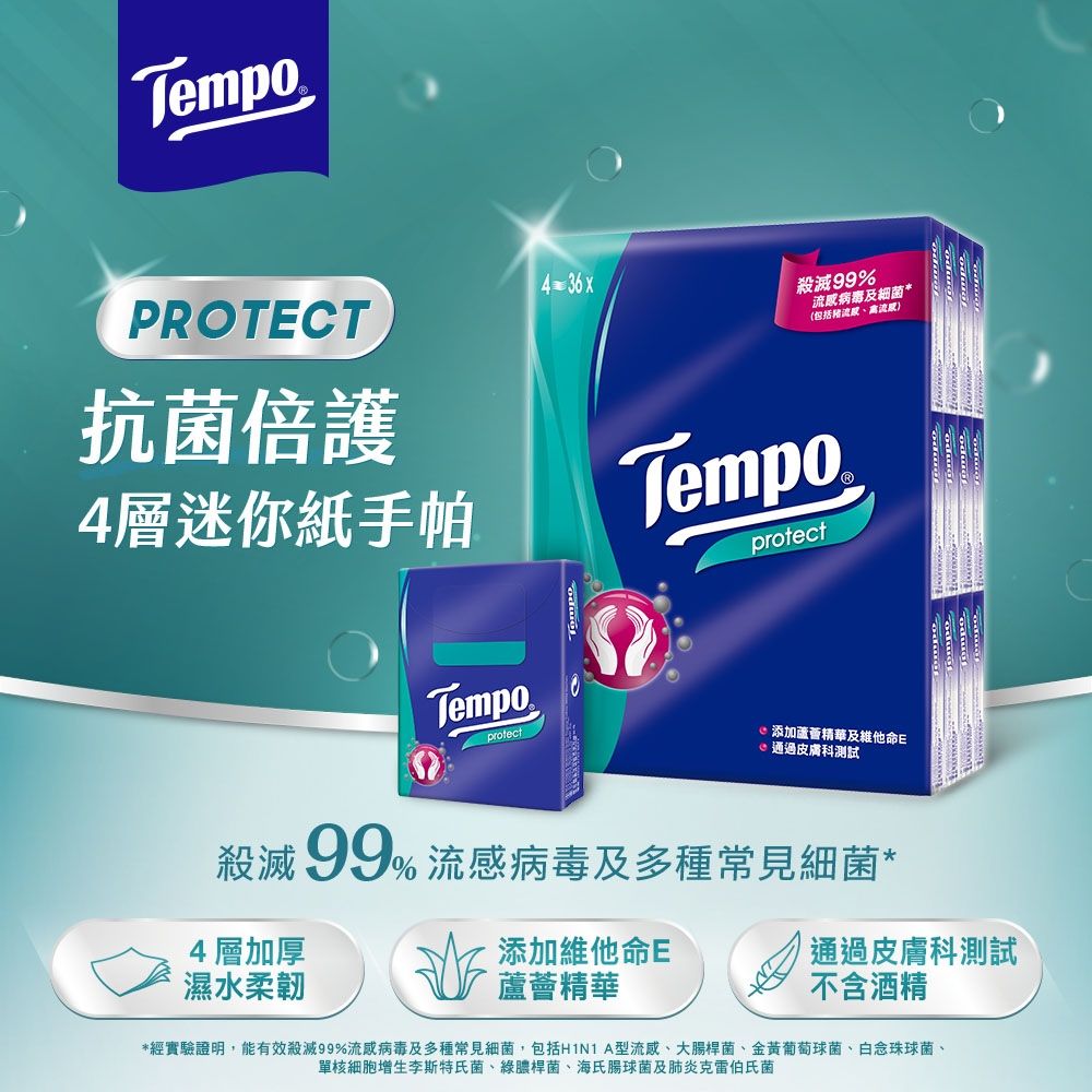 PROTECT抗菌倍護4層迷你紙手帕殺滅99%病毒及細菌*(包括流感 TmpopotctTempo rprotecte添加蘆薈精華及維他命Ee通過皮膚科測試殺滅99% 流感病毒及多種常見細菌*4層加厚濕水柔韌添加維他命E蘆薈精華 通過皮膚科測試不含酒精*經實驗證明,能有效殺滅99%流感病毒及多種常見細菌,包括H1N1A型流感、大腸桿菌、金黃葡萄球菌、白念珠球菌、單核細胞增生李斯特氏菌、綠膿桿菌、海氏腸球菌及肺炎克雷伯氏菌