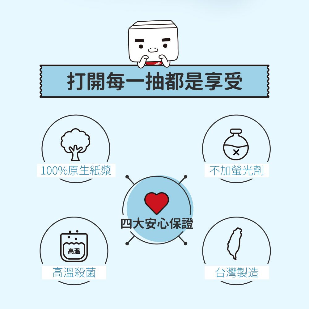 打開每一抽都是享受100%原生紙漿高溫高溫殺菌四大安心保證不加螢光劑台灣製造