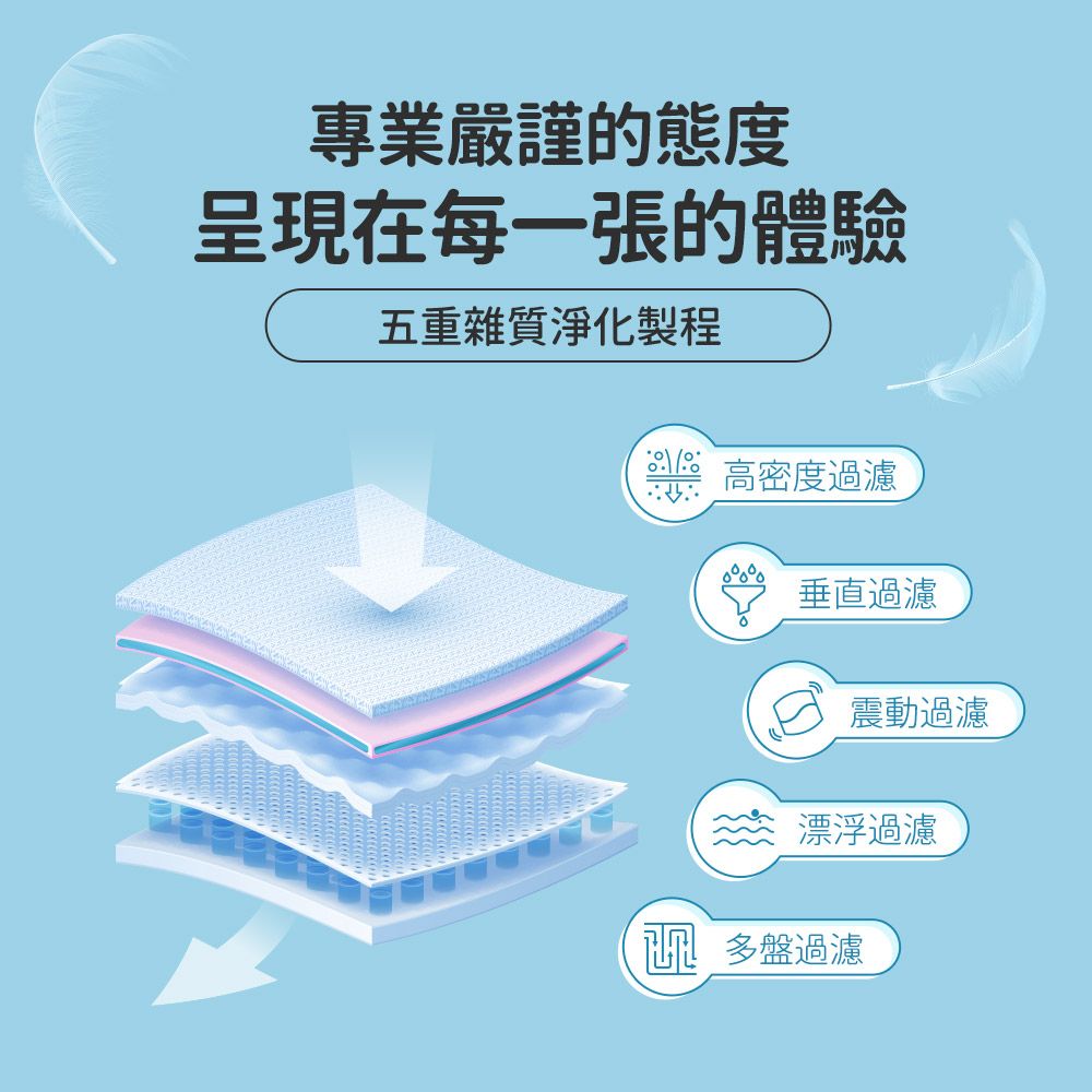 專業嚴謹的態度呈現在每一張的體驗五重雜質淨化製程高密度過濾垂直過濾震動過濾漂浮過濾 多盤過濾