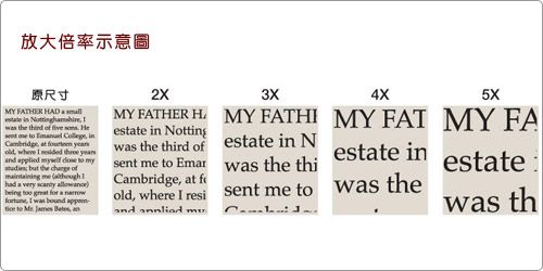 放大倍率示意圖原尺寸MY FATHER HAD   was           Cambridge at   where    2XMY FATHER  MY FATH MY FAT MY FAestate in ottingwas the third  estate in N estate in    to  sent me to  was the thiCambridge at f  the  ofhad a very  being  great for a  I was bound  to   , old, where I resi sent me to was theand annliad estatewas th