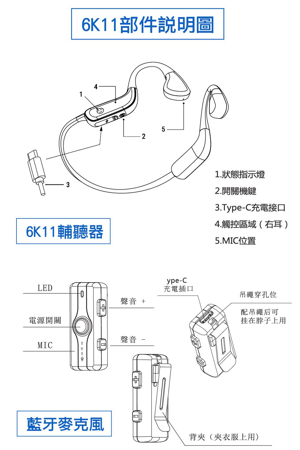 36K11部件說明圖6K11輔聽器25ype-C1狀態指示燈2.開關機鍵3.Type-C充電接口4.觸控區域(右耳)5.MIC位置LED充電插口吊繩穿孔位聲音 +電源開關配吊繩后可挂在脖子上用聲音.MIC藍牙麥克風背夾(夾衣服上用)