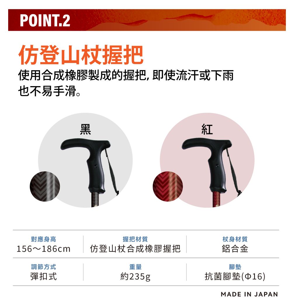 POINT.2仿登山握把使用合成橡膠製成的握把,即使流汗或下雨也不易手滑。黑紅對應身高握把材質156~186cm仿登山杖合成橡膠握把杖身材質鋁合金調節方式重量腳墊彈扣式約235g抗菌腳墊(16)MADE IN JAPAN