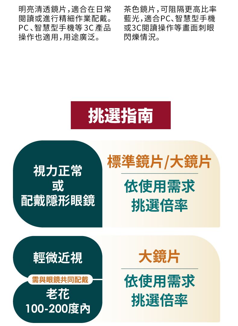 明亮清透鏡片,適合在日常閱讀或進行精細作業配戴。PC智慧型手機等3C產品操作也適用,用途廣泛。茶色鏡片,可阻隔更高比率藍光,適合PC、智慧型手機或3C閱讀操作等畫面刺眼閃爍情況。視力正常或挑選指南配戴隱形眼鏡輕微近視老花需與眼鏡共同配戴100-200度內標準鏡片/大鏡片依使用需求挑選大鏡片依使用需求挑選倍率