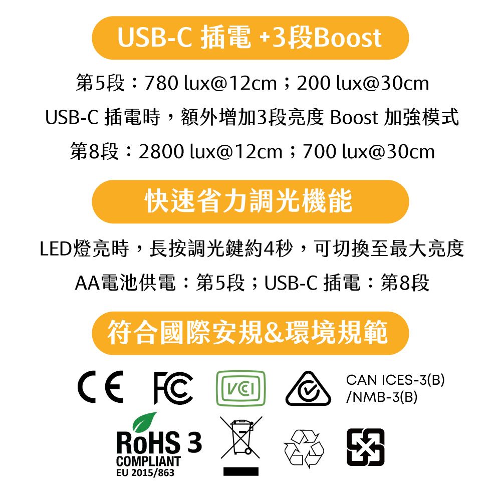  【台灣 HWATANG】OHBIG x MAD聯名 1.8x/3D/100mm 大鏡面LED調光調色護眼放大鏡 長鵝頸桌夾式 AL001-S3DT02