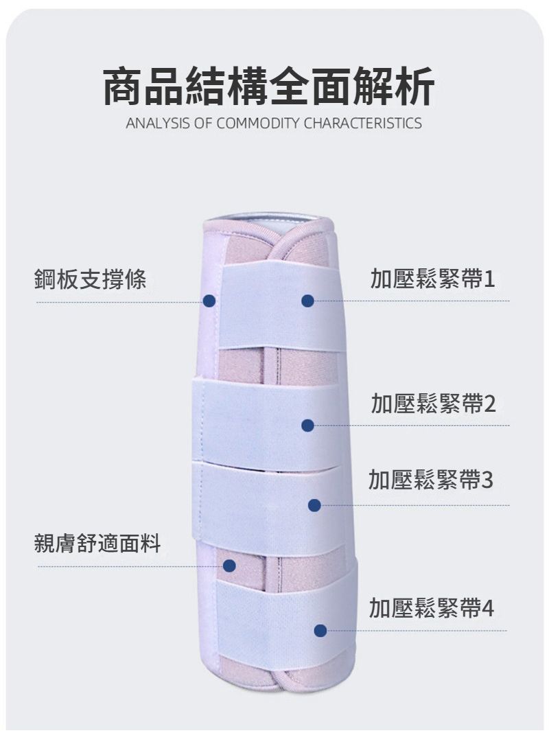 商品結構全面解析ANALYSIS OF COMMODITY CHARACTERISTICS鋼板支撐加壓鬆緊帶1親膚舒適面料加壓鬆緊帶2加壓鬆緊帶3加壓鬆緊帶4