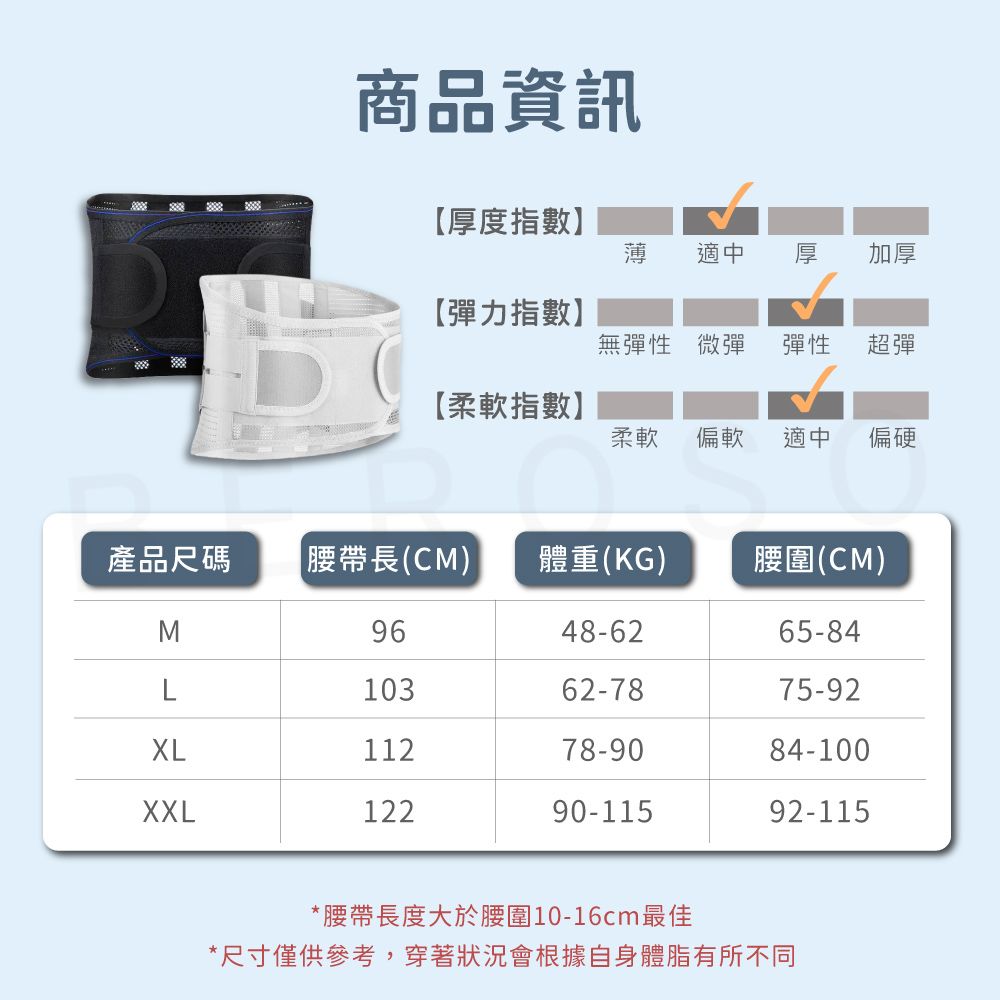 商品資訊【厚度指數】薄適中 厚加厚【彈力指數】無彈性 微彈彈性超彈【柔軟指數】柔軟偏軟適中偏硬產品尺碼腰帶長(CM)體重(KG)腰圍(CM)M9648-6265-84L10362-7875-92XL11278-9084-100XXL12290-11592-115*腰帶長度大於腰圍10-16cm最佳*尺寸僅供參考,穿著狀況會根據自身體脂有所不同