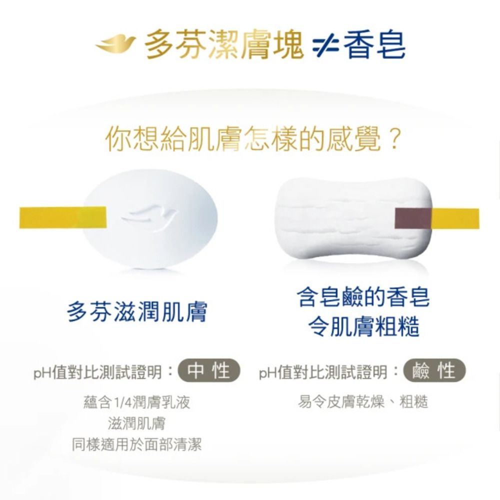 多芬潔膚塊香皂你想給肌膚怎樣的感覺?含皂鹼的香皂多芬滋潤肌膚令肌膚粗糙pH值對比測試證明:中性蘊含1/4潤膚乳液pH值對比測試證明:鹼性易令皮膚乾燥、粗糙滋潤肌膚同樣適用於面部清潔