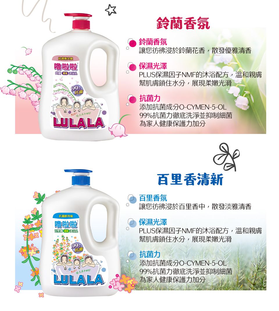 抗菌新嚕啦啦 鈴蘭香氛鈴蘭香氛讓您彷彿浸於鈴蘭花香,散發優雅清香保濕光澤PLUS保濕因子NMF的沐浴配方,溫和親膚幫肌膚鎖住水分,展現柔嫩光滑抗菌力添加抗菌成分-CYMEN-5-LLULALA99%抗菌力徹底洗淨並為家人健康保護力加分抗菌新升級嚕啦啦抗菌 LULALA百里香清新百里香氛讓您彷彿浸於百里香中,散發淡雅清香保濕光澤PLUS保濕因子NMF的沐浴配方,溫和親膚幫肌膚鎖住水分,展現柔嫩光滑抗菌力添加抗菌成分O-CYMEN-5-OL99%抗菌力徹底洗淨並為家人健康保護力加分