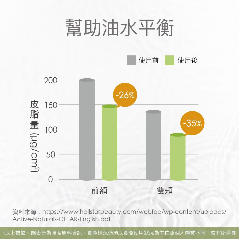 FENGJIE fj豐傑生醫 水楊酸抗痘機能沐浴露-500ML/瓶x1入