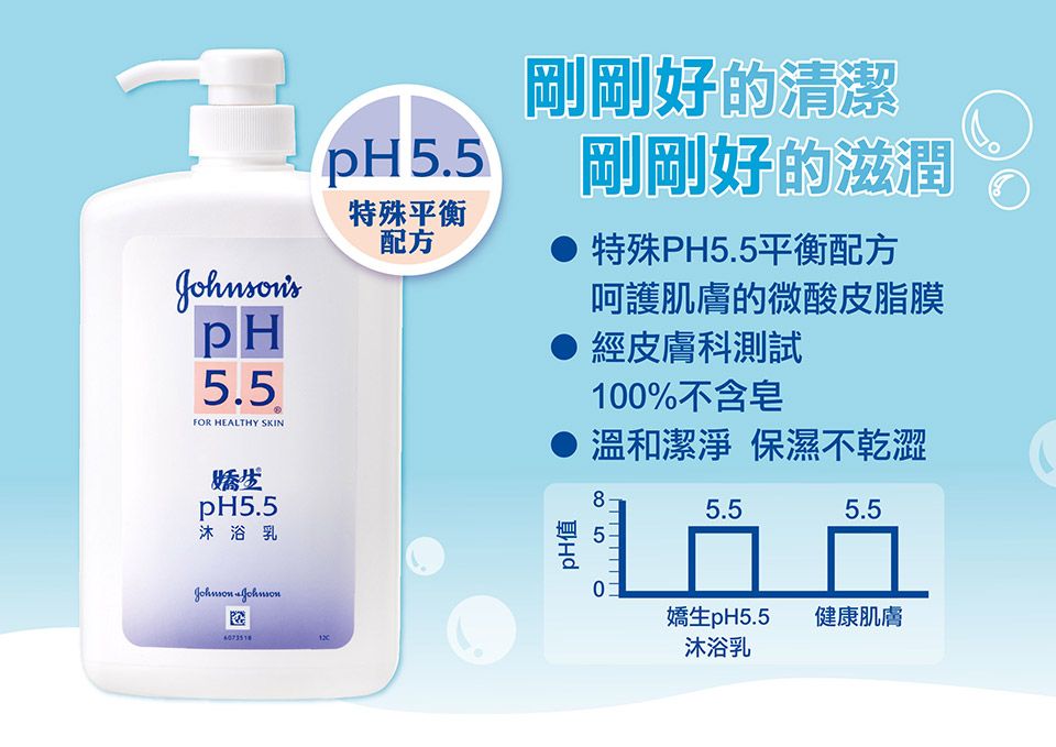 pH5.5FOR HEALTHY SKINpH5.5特殊平衡配方剛剛好的清潔剛剛好的滋潤特殊PH5.5平衡配方呵護肌膚的微酸皮脂膜經皮膚科測試10%不含皂溫和潔淨 保濕不乾澀嬌生pH5.5沐浴乳 85.55.50嬌生pH5.5健康肌膚沐浴乳